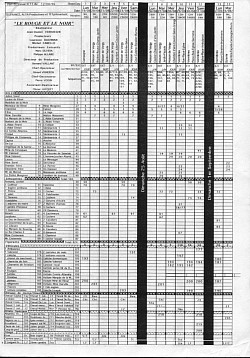 plan de travail cinéma